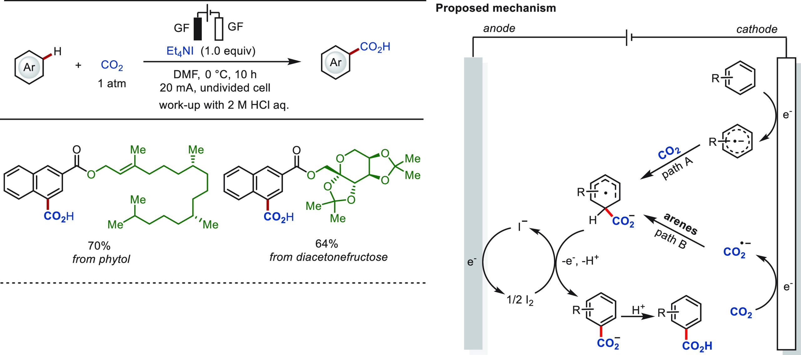 PMC10571048 – sch6