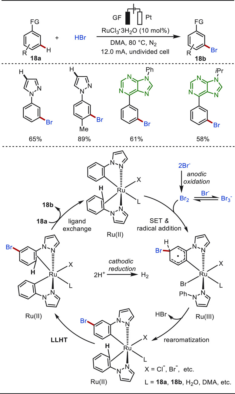 PMC10571048 – sch18