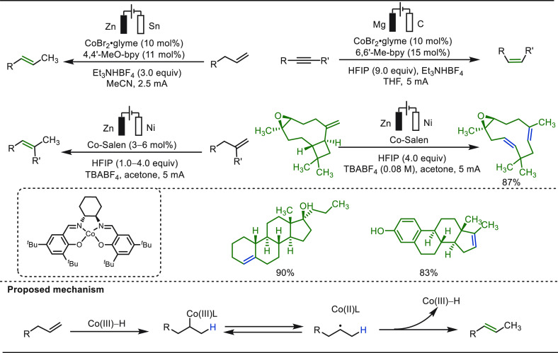 PMC10571048 – sch52