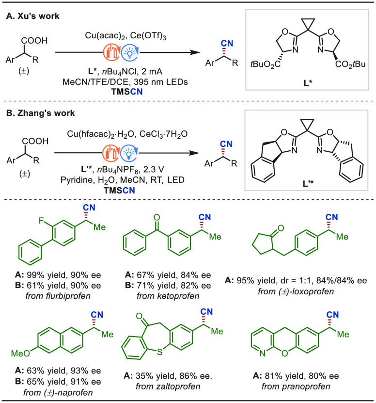PMC10571048 – sch106