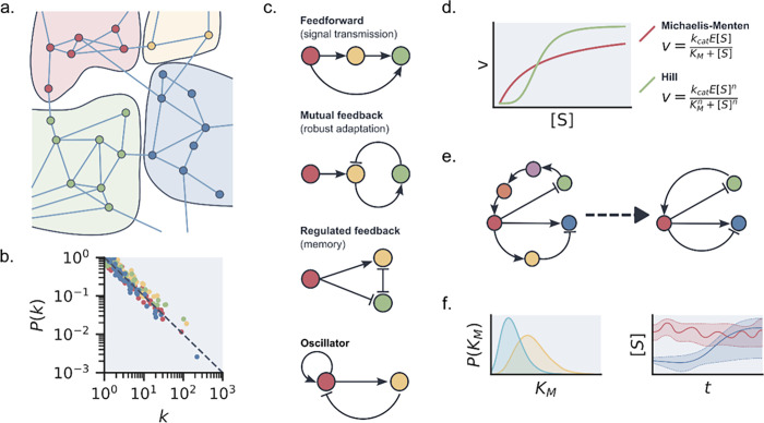 PMC10941194 – fig2