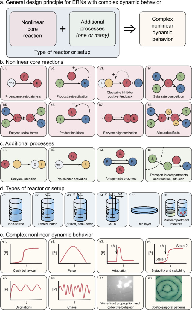 PMC10941194 – fig3