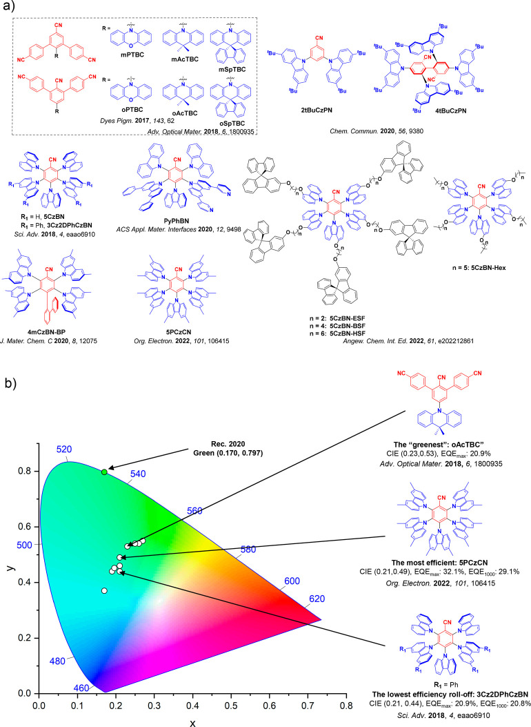 PMC12132800 – fig51