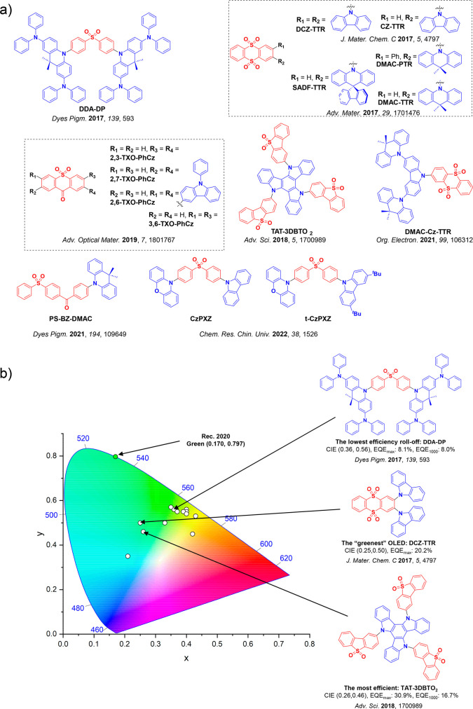 PMC12132800 – fig53