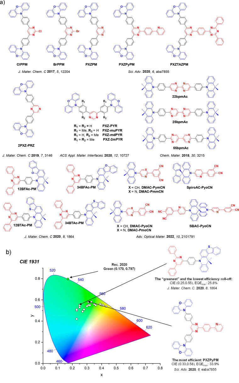 PMC12132800 – fig55