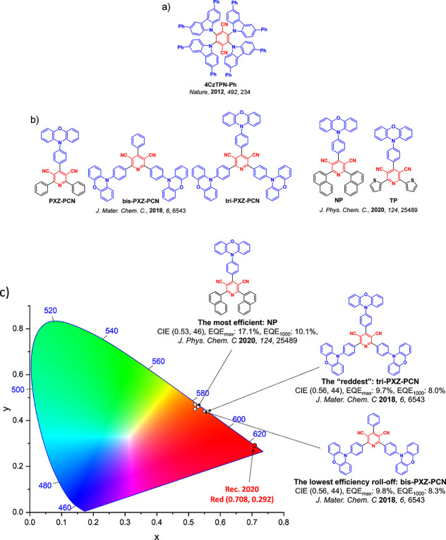PMC12132800 – fig60