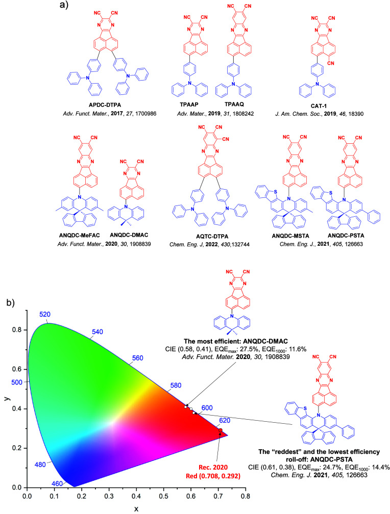 PMC12132800 – fig62