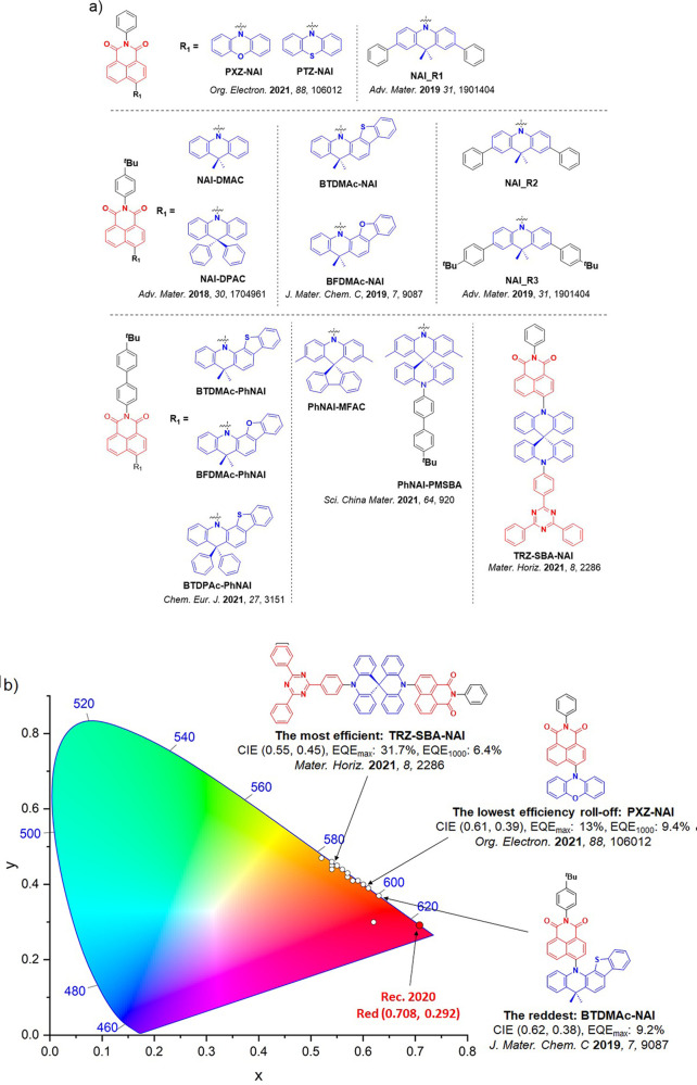 PMC12132800 – fig67