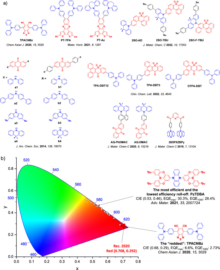 PMC12132800 – fig70