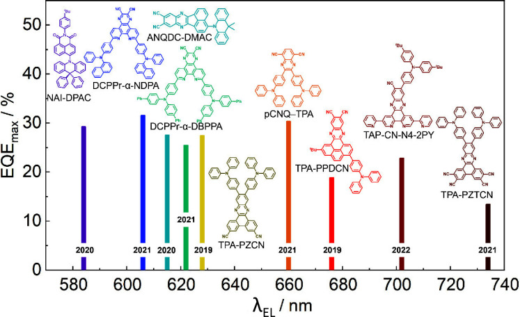PMC12132800 – fig71
