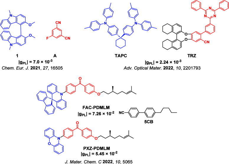 PMC12132800 – fig80