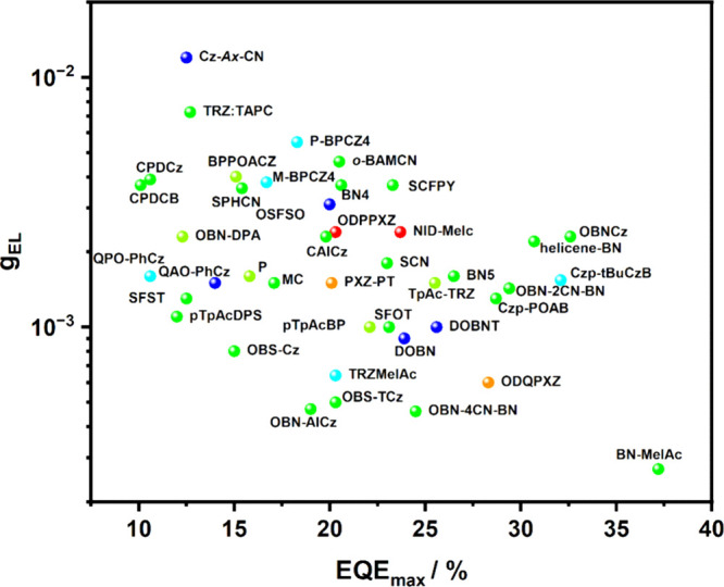 PMC12132800 – fig81