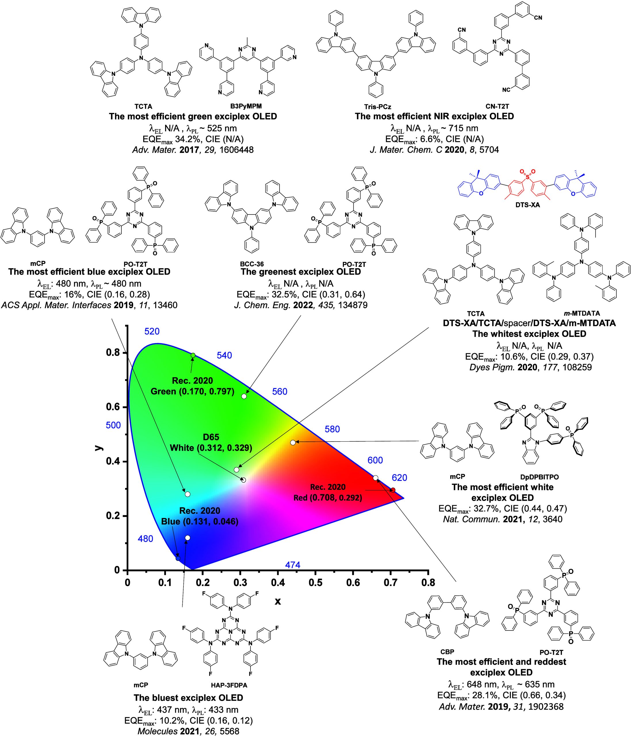 PMC12132800 – fig91