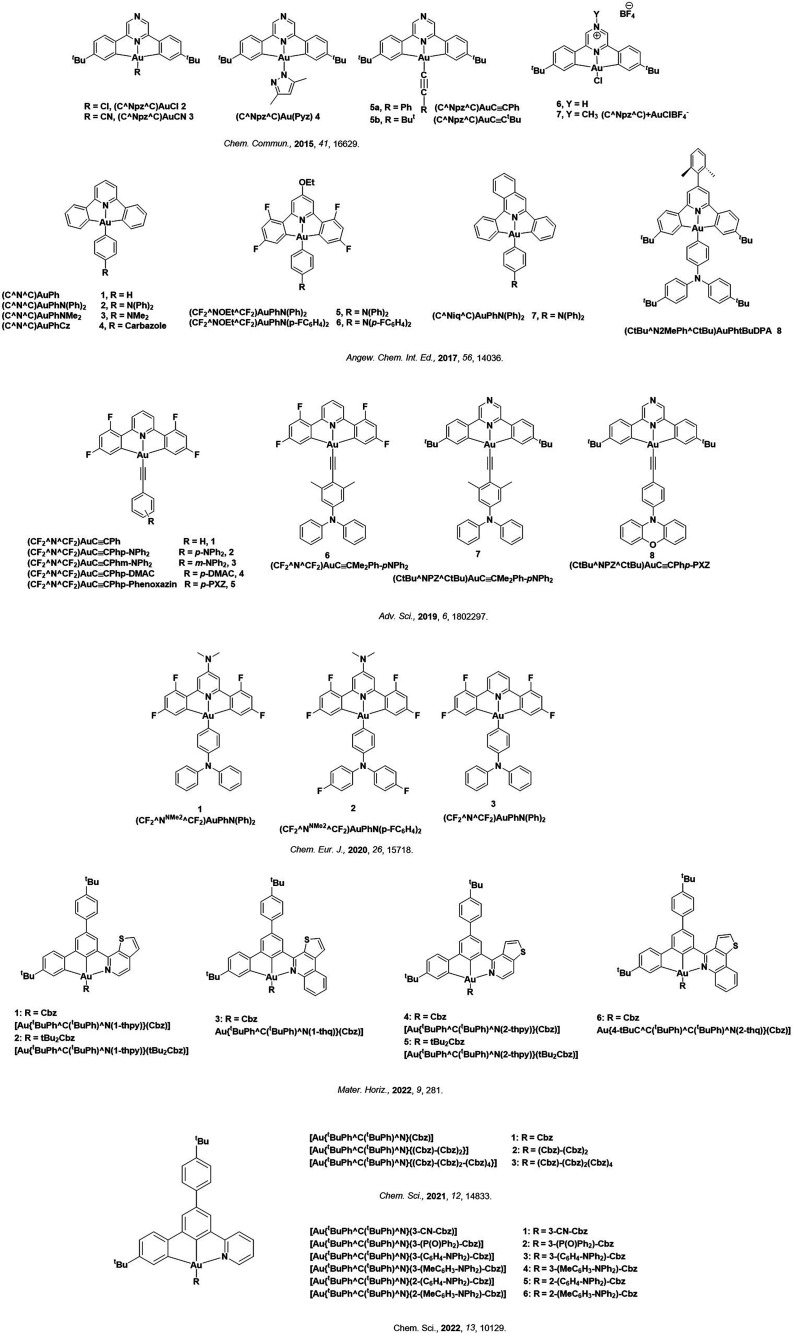 PMC12132800 – fig110