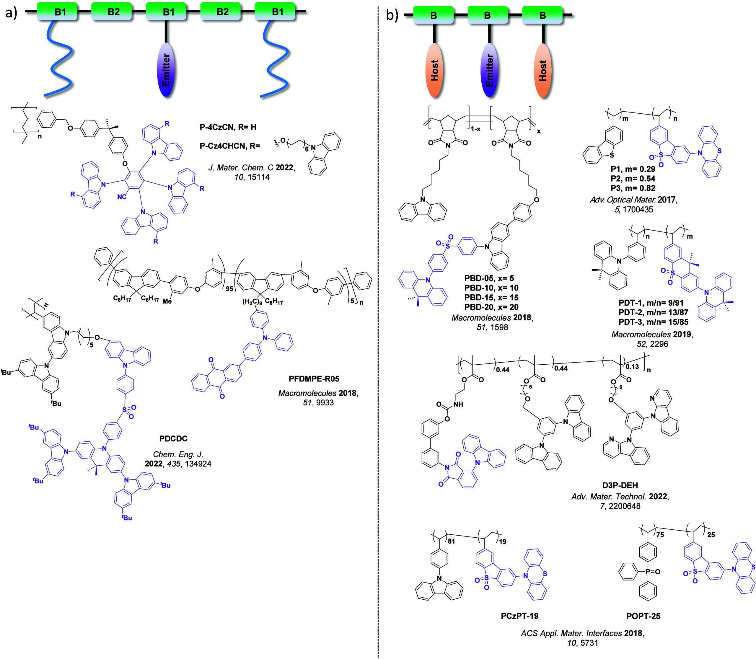 PMC12132800 – fig122