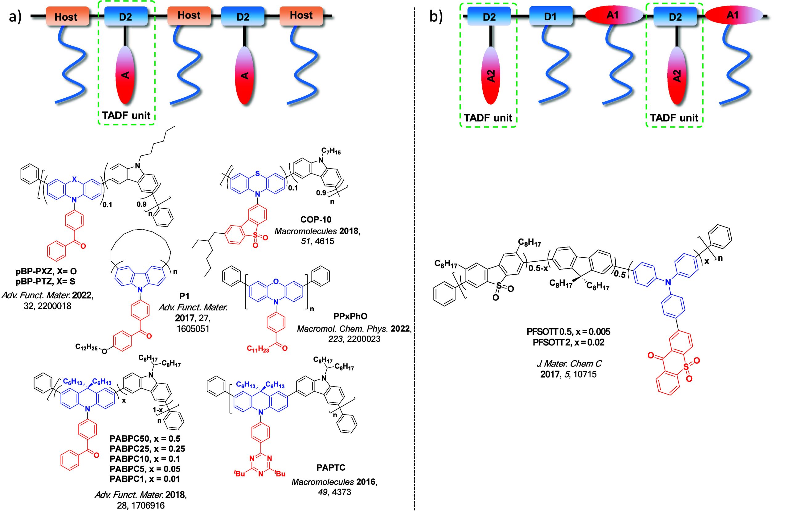 PMC12132800 – fig123