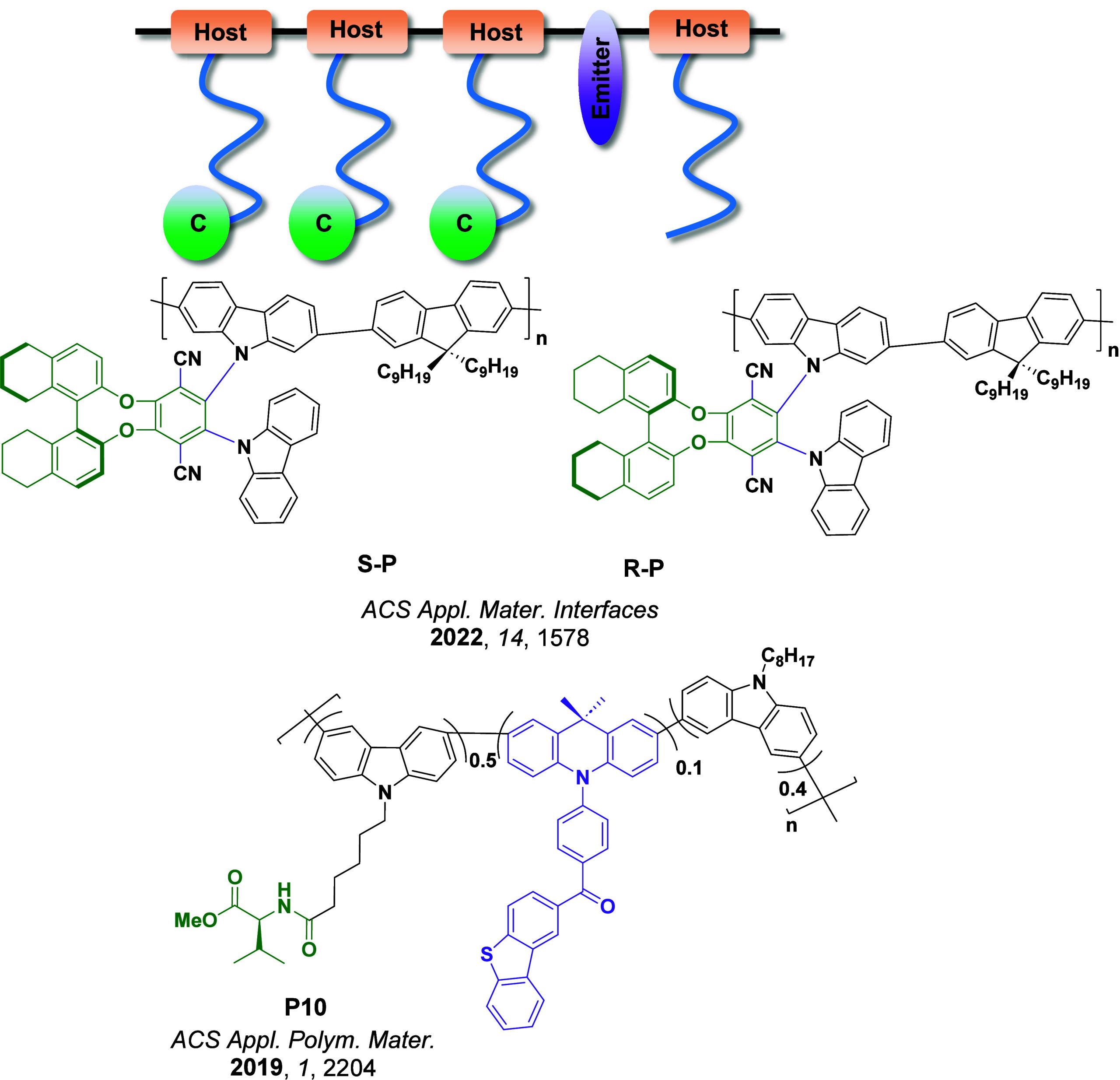 PMC12132800 – fig124