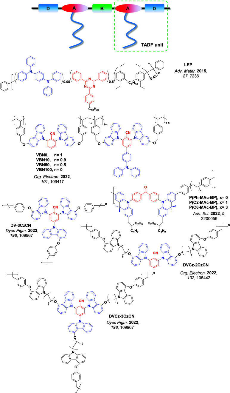 PMC12132800 – fig126