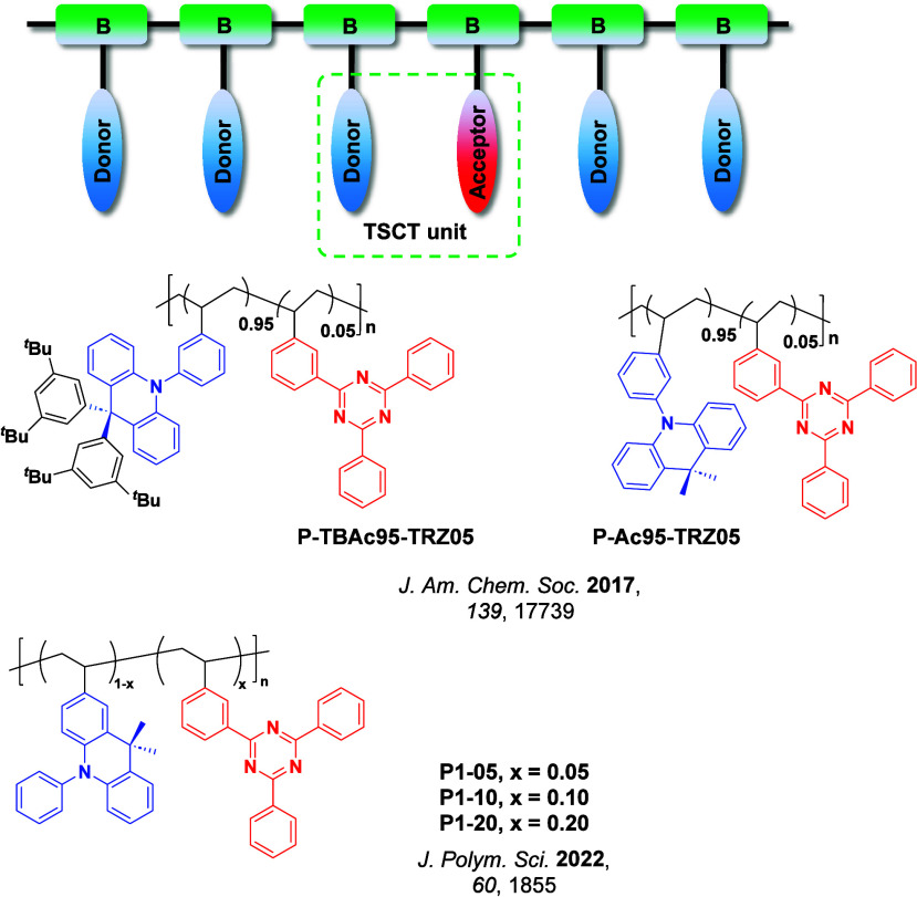 PMC12132800 – fig127