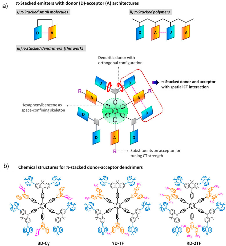PMC12132800 – fig129