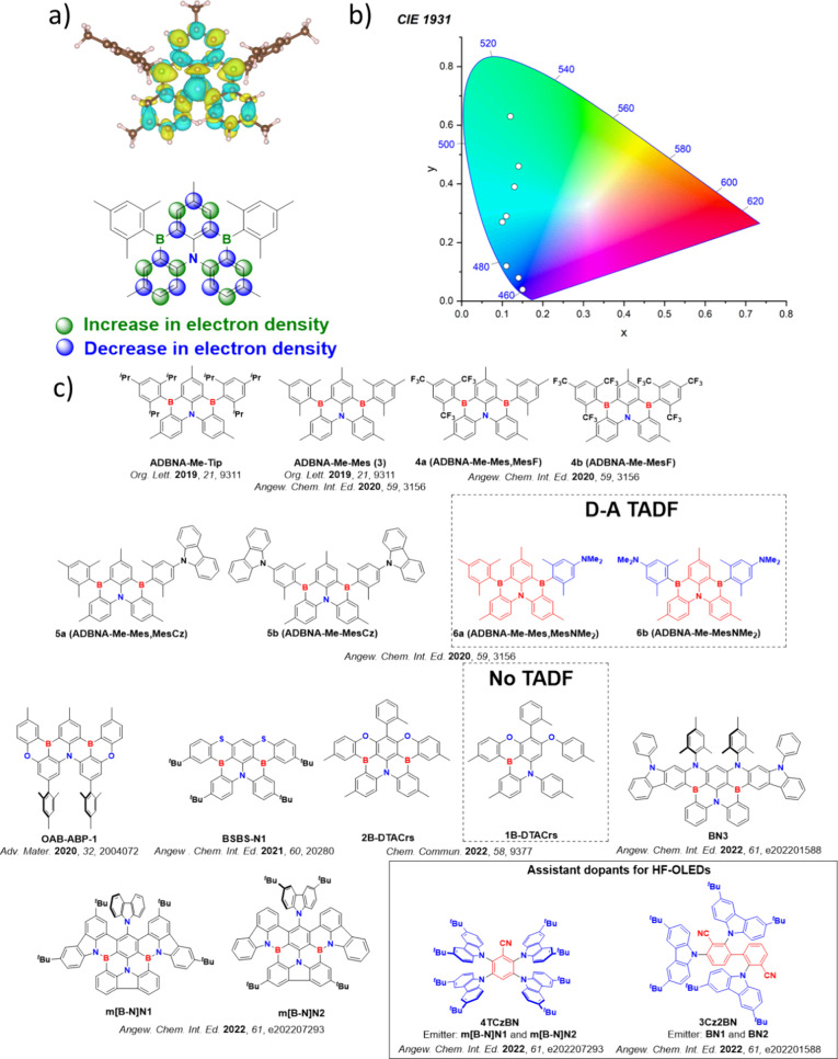 PMC12132800 – fig152