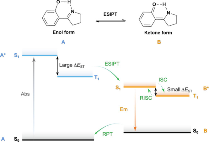 PMC12132800 – fig168