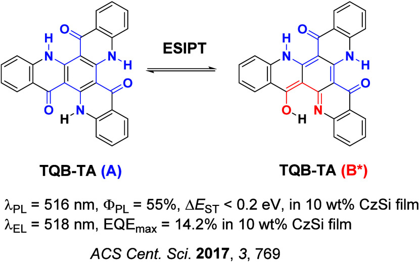 PMC12132800 – fig170