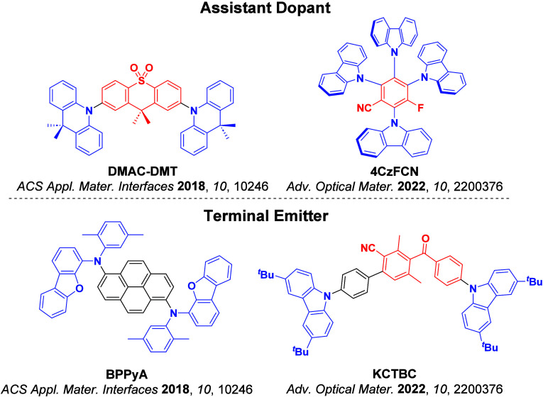 PMC12132800 – fig191
