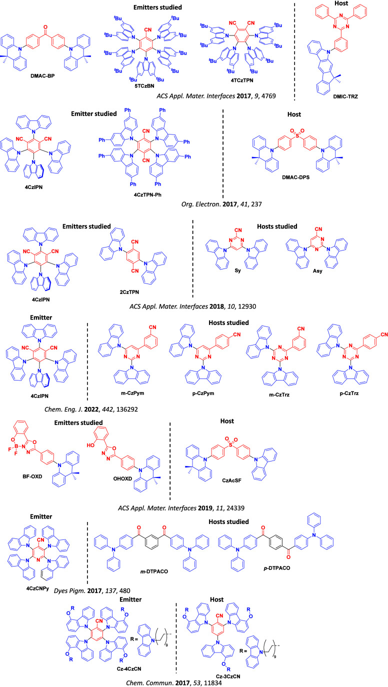 PMC12132800 – fig210