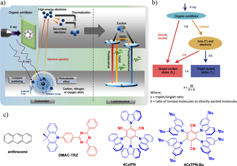 PMC12132800 – fig234