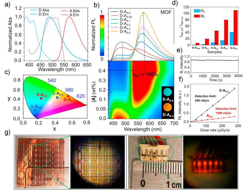 PMC12132800 – fig238