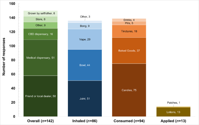 PMC10515742 – fig1