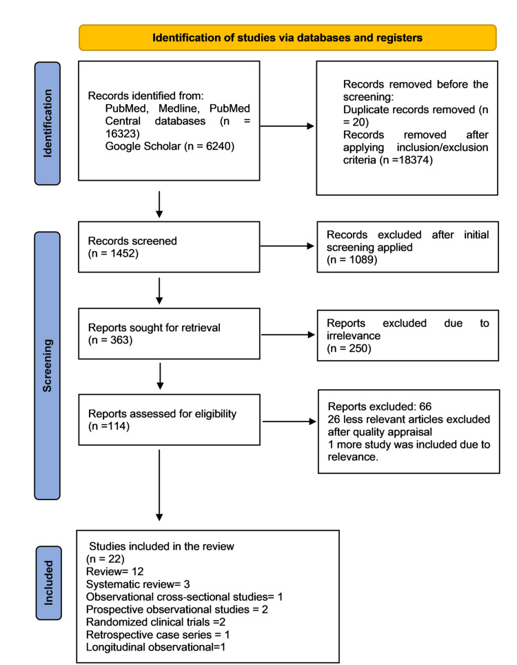 PMC8451533 – FIG1