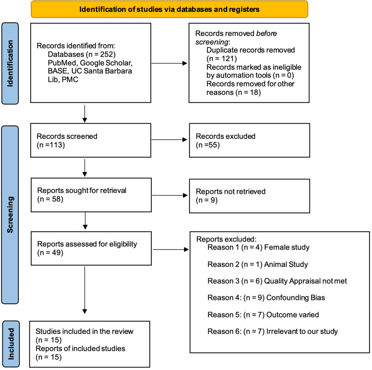 PMC8720305 – FIG4