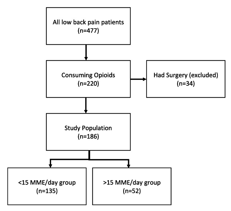 PMC8860705 – FIG1