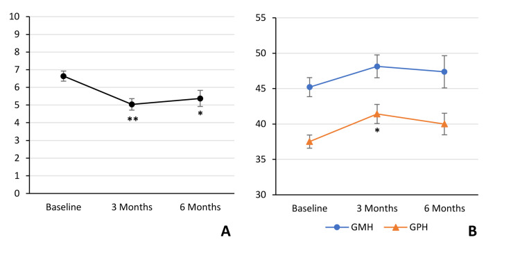 PMC8873278 – FIG3
