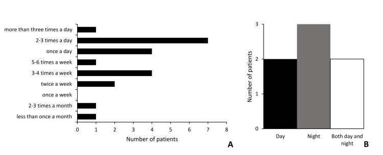 PMC8873278 – FIG4