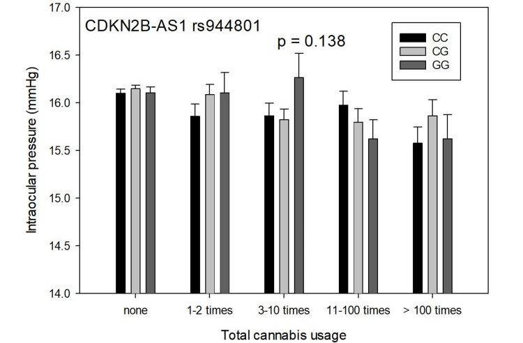 PMC8989065 – FIG2