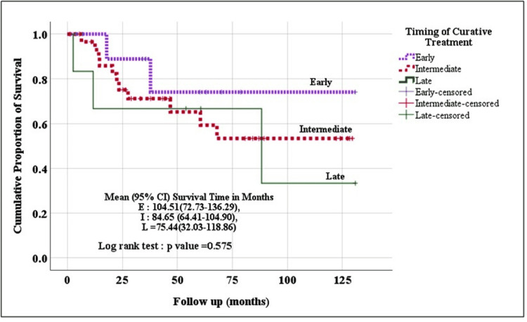 PMC9357255 – FIG2