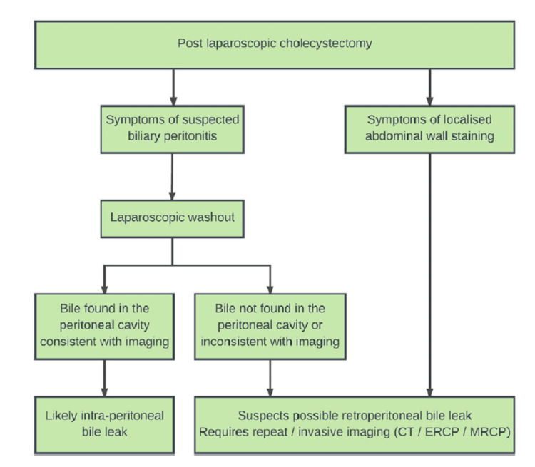 PMC9428368 – FIG10
