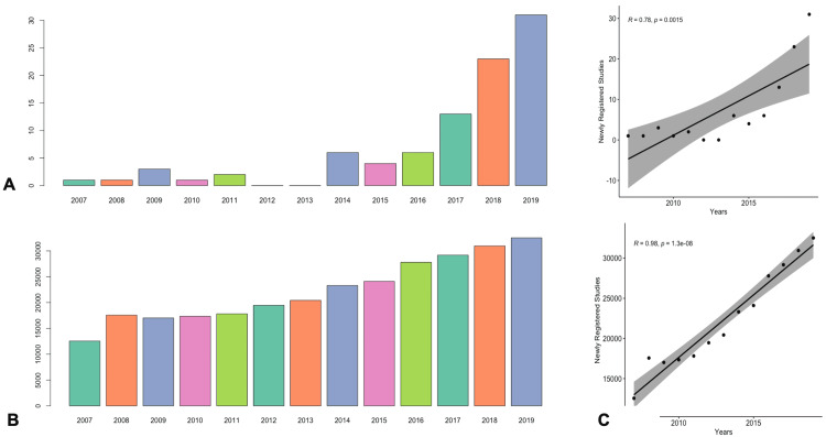 PMC9567237 – FIG3
