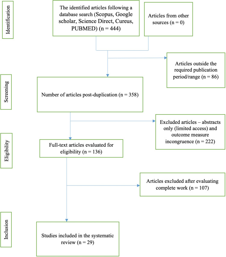 PMC10101654 – FIG1