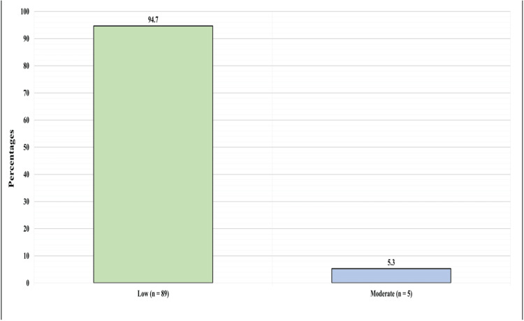 PMC10122783 – FIG1