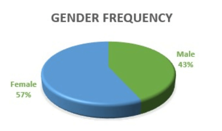 PMC10134406 – FIG1
