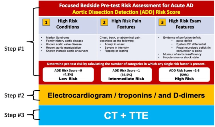 PMC10234142 – FIG11