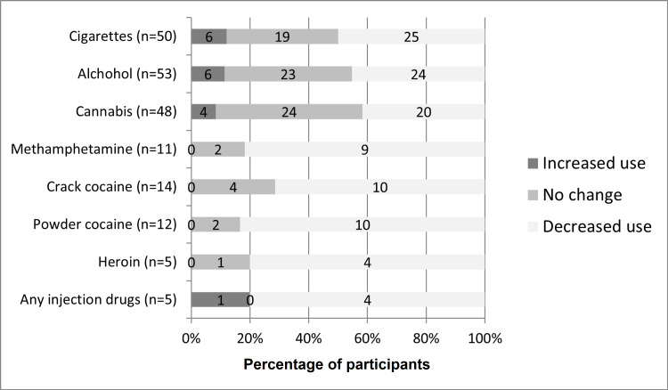 PMC10306313 – FIG2