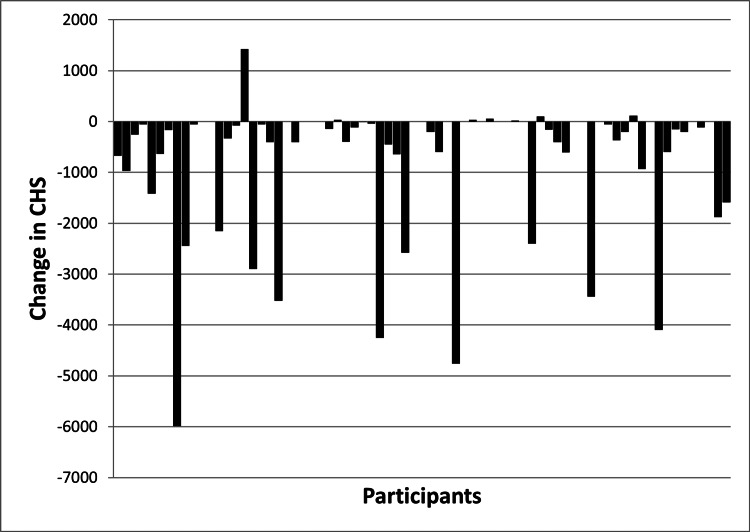 PMC10306313 – FIG3