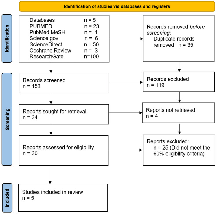 PMC10353918 – FIG1