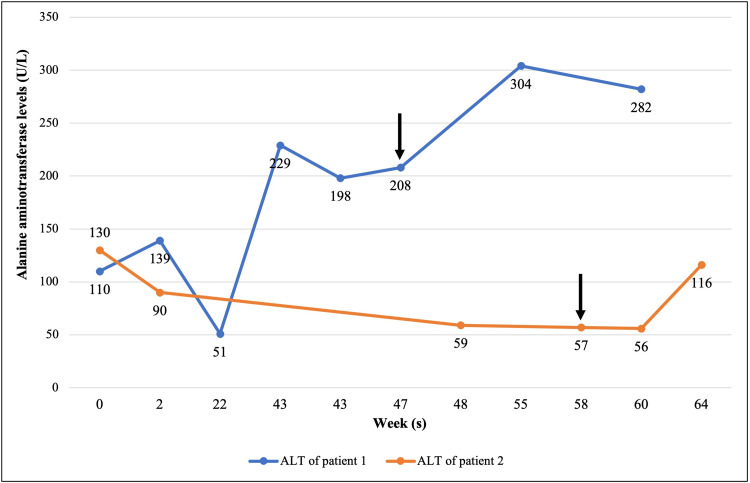 PMC10414798 – FIG2