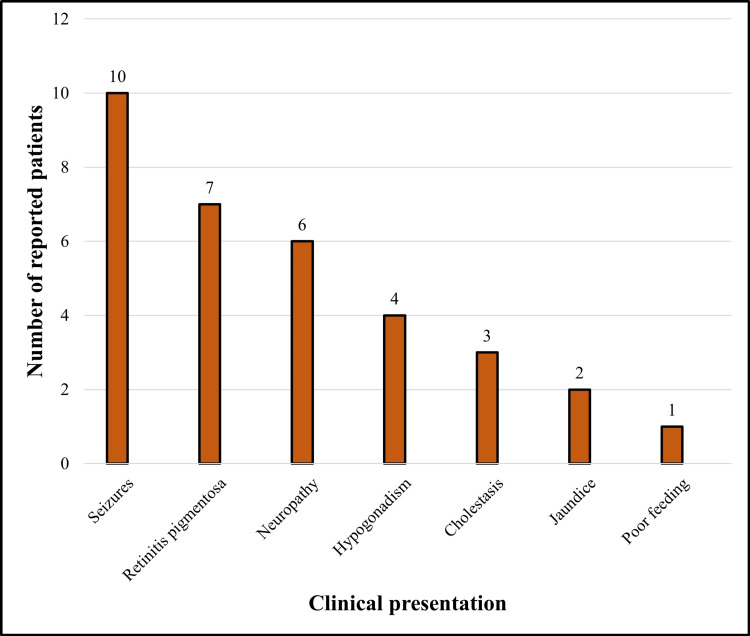 PMC10414798 – FIG3